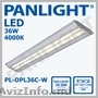 PANOURI LED, CORPURI DE ILUMINAT CU LED, ILUMINAREA CU LED, PANOU LED, PANLIGHT